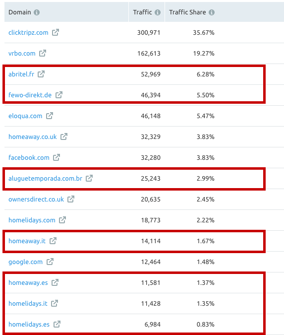 Homeaway.com top referring domains