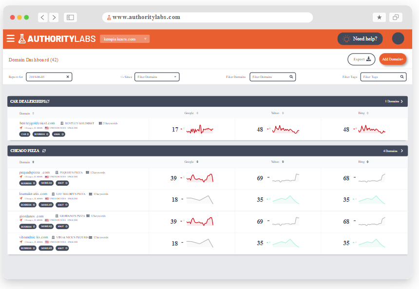 Authority Labs Dashboard
