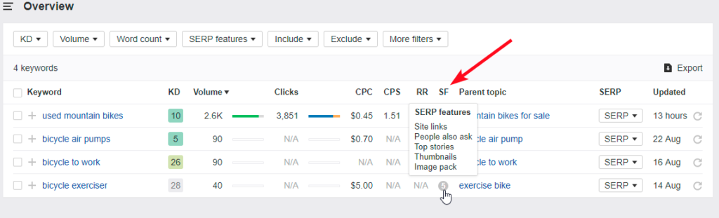 Search intent analysis by SERP features