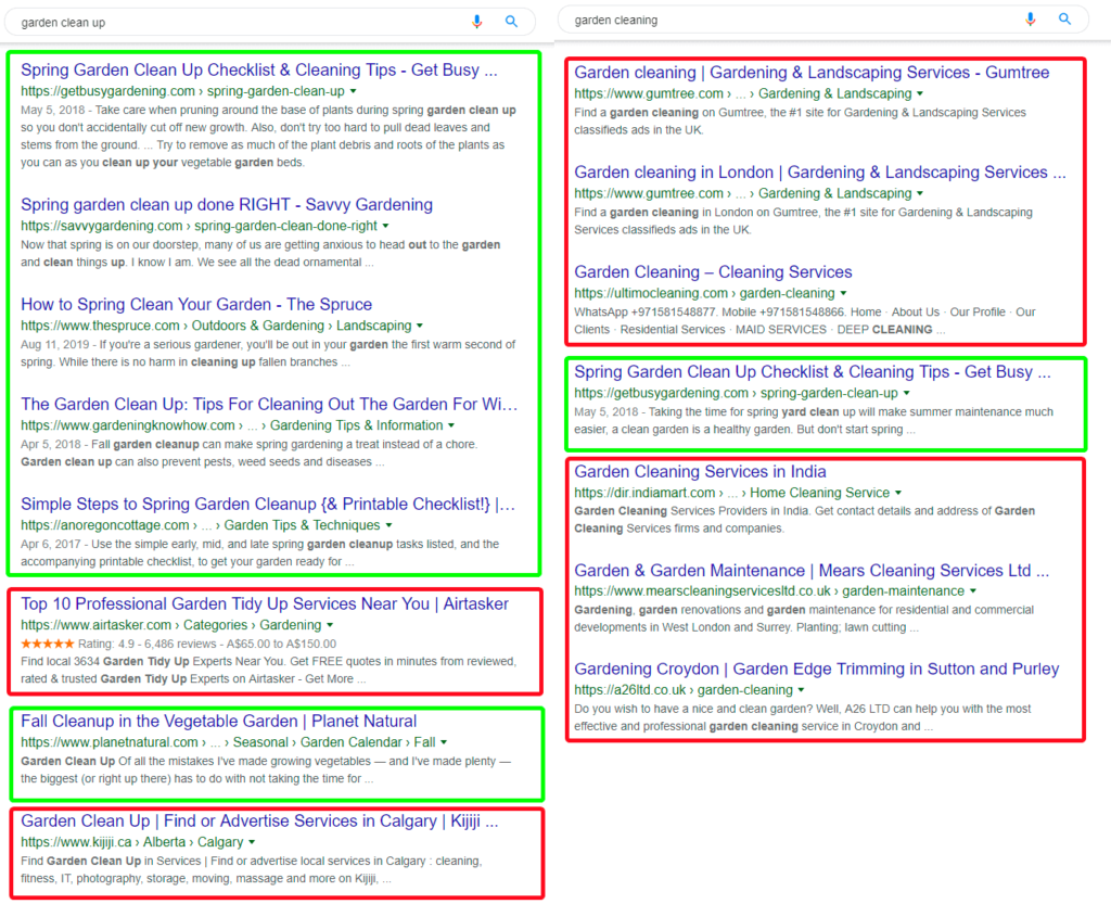 Why SERP analysis is critical 