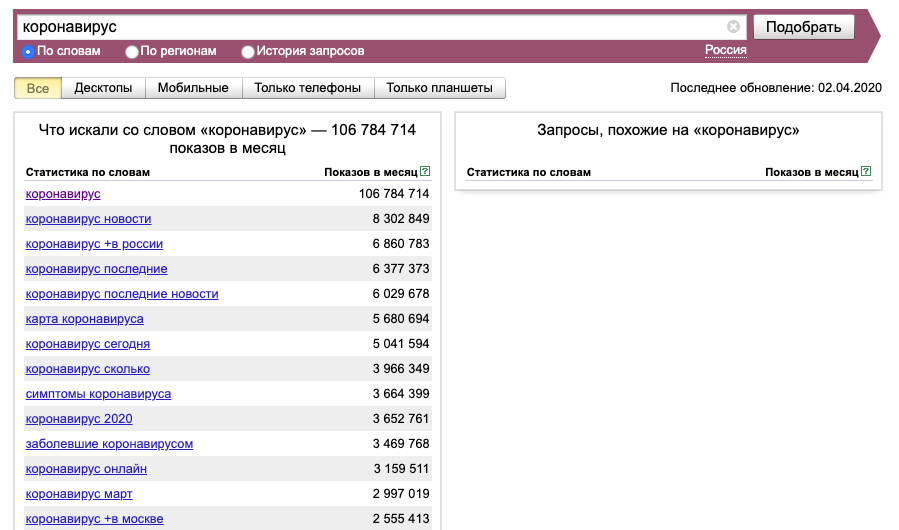 Статистика запросов по слову коронавирус в Yandex  Wordstat