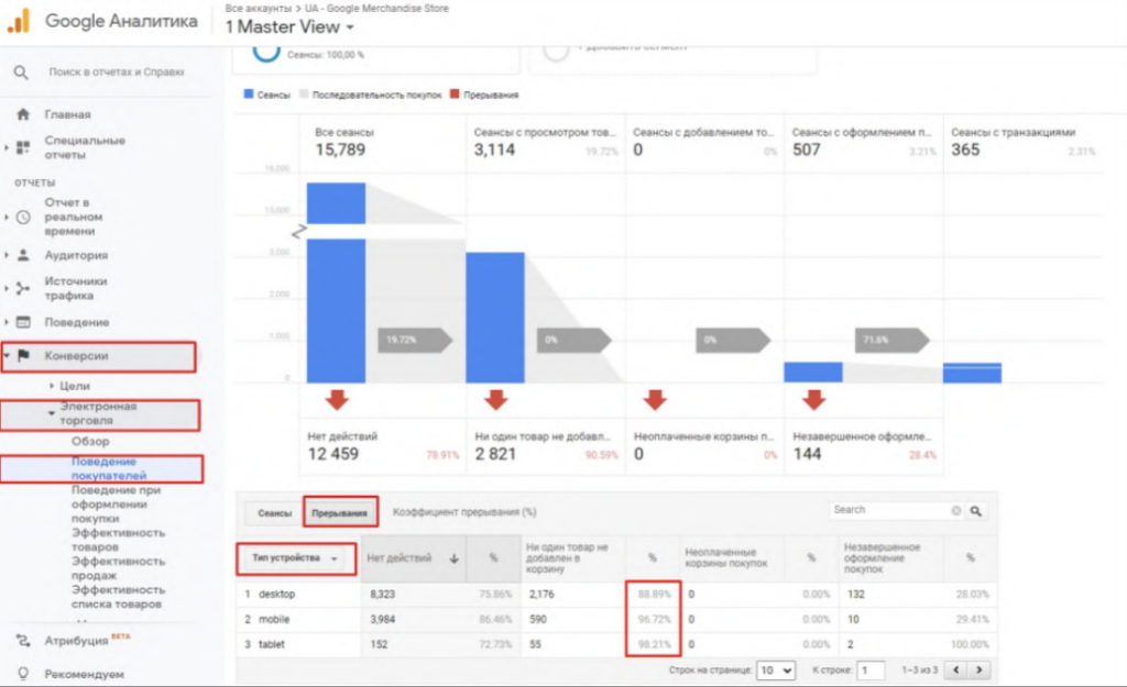 Google Analytics конверсии